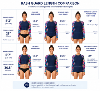 A size and fit comparison chart for Berry Jane rash guards, showing six female model photos arranged in a grid. Each model wears the same swimsuit style at different lengths, labeled by model height, torso length, cropped rash guard length, regular lined rash guard length, and extended-length performance rash guard length.