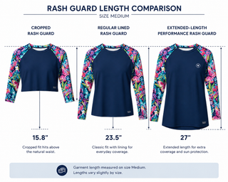 A size and length comparison chart for Berry Jane rash guards, showing three styles labeled cropped, regular lined, and extended-length performance, with garment length measurements in inches on a light gray background.